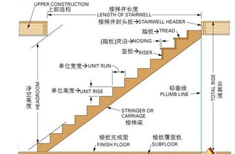 樓梯幾階|楼梯